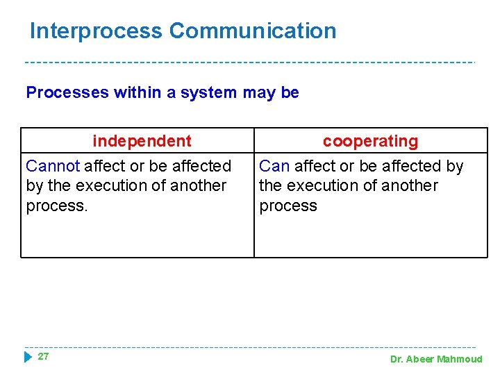 Interprocess Communication Processes within a system may be independent Cannot affect or be affected