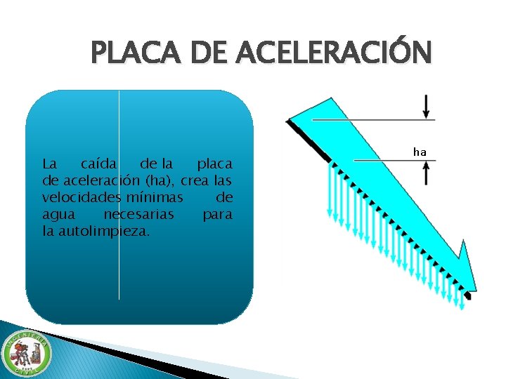 PLACA DE ACELERACIÓN La caída de la placa de aceleración (ha), crea las velocidades PLACA DE ACELERACIÓN La caída de la placa de aceleración (ha), crea las velocidades