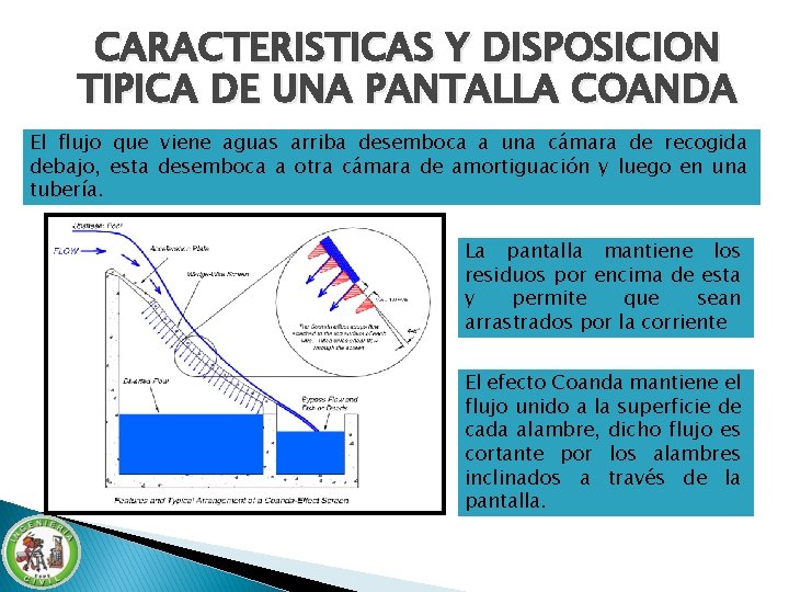 CARACTERISTICAS Y DISPOSICION TIPICA DE UNA PANTALLA COANDA El flujo que viene aguas arriba CARACTERISTICAS Y DISPOSICION TIPICA DE UNA PANTALLA COANDA El flujo que viene aguas arriba