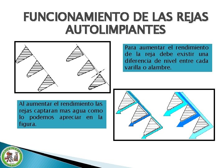 FUNCIONAMIENTO DE LAS REJAS AUTOLIMPIANTES Para aumentar el rendimiento de la reja debe existir FUNCIONAMIENTO DE LAS REJAS AUTOLIMPIANTES Para aumentar el rendimiento de la reja debe existir