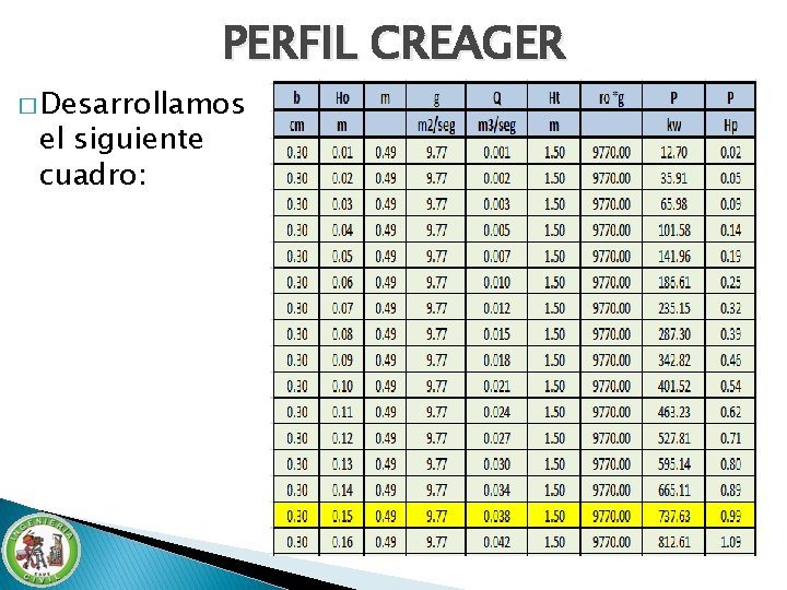 PERFIL CREAGER � Desarrollamos el siguiente cuadro: PERFIL CREAGER � Desarrollamos el siguiente cuadro: