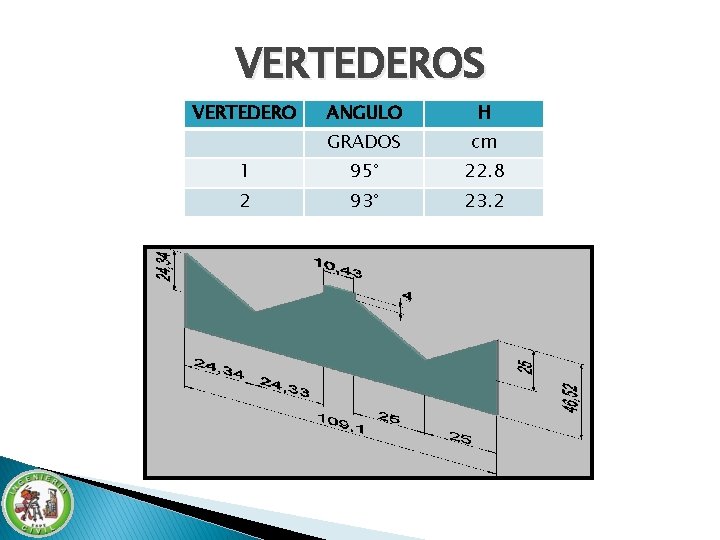 VERTEDEROS VERTEDERO ANGULO H GRADOS cm 1 95° 22. 8 2 93° 23. 2 VERTEDEROS VERTEDERO ANGULO H GRADOS cm 1 95° 22. 8 2 93° 23. 2