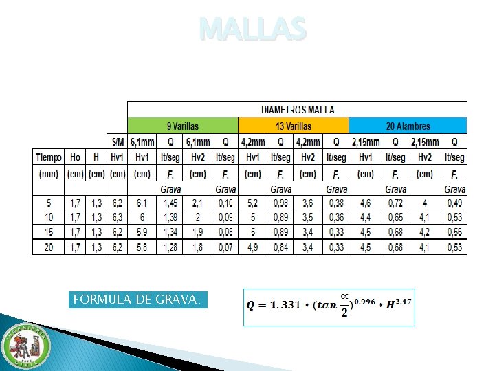 MALLAS FORMULA DE GRAVA: MALLAS FORMULA DE GRAVA: