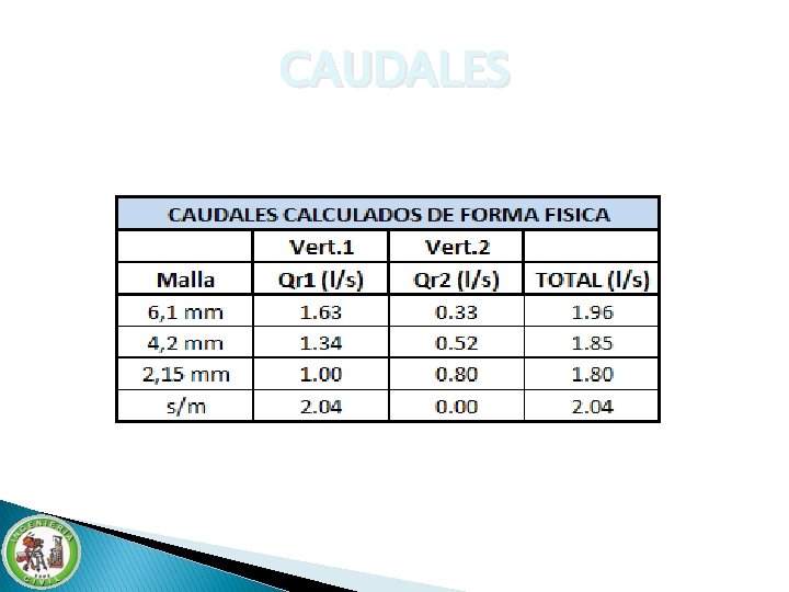 CAUDALES CAUDALES