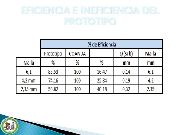 EFICIENCIA E INEFICIENCIA DEL PROTOTIPO EFICIENCIA E INEFICIENCIA DEL PROTOTIPO
