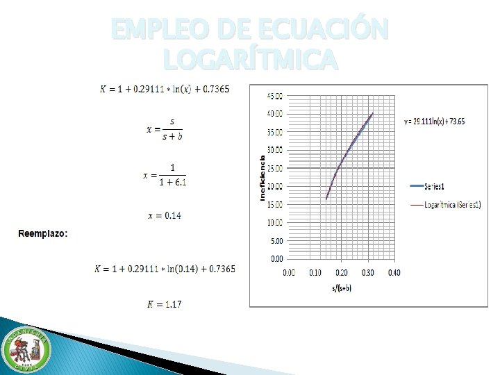 EMPLEO DE ECUACIÓN LOGARÍTMICA EMPLEO DE ECUACIÓN LOGARÍTMICA