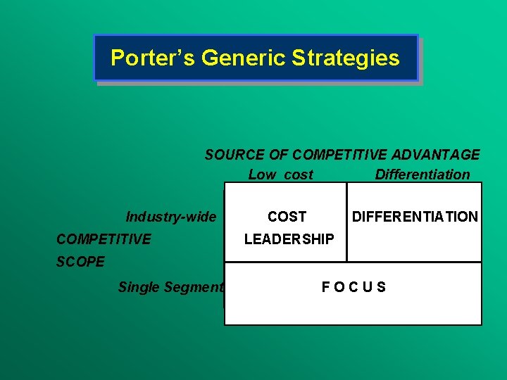 Porter’s Generic Strategies SOURCE OF COMPETITIVE ADVANTAGE Low cost Differentiation Industry-wide COMPETITIVE COST DIFFERENTIATION