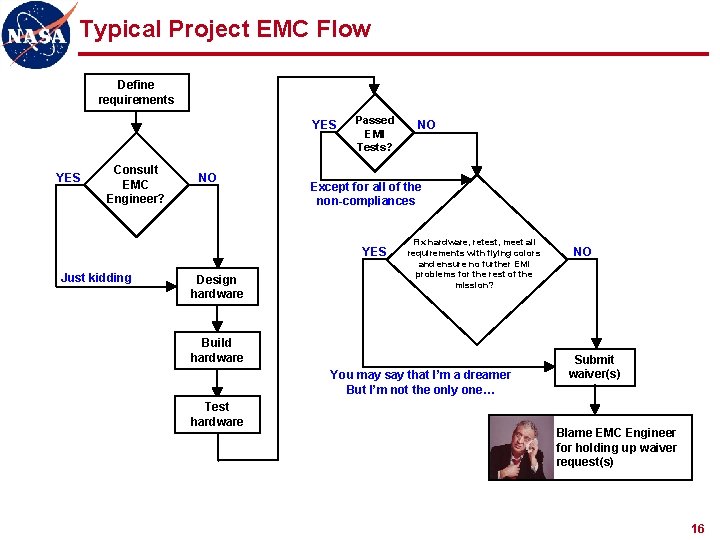 Typical Project EMC Flow Define requirements YES Consult EMC Engineer? NO Passed EMI Tests?