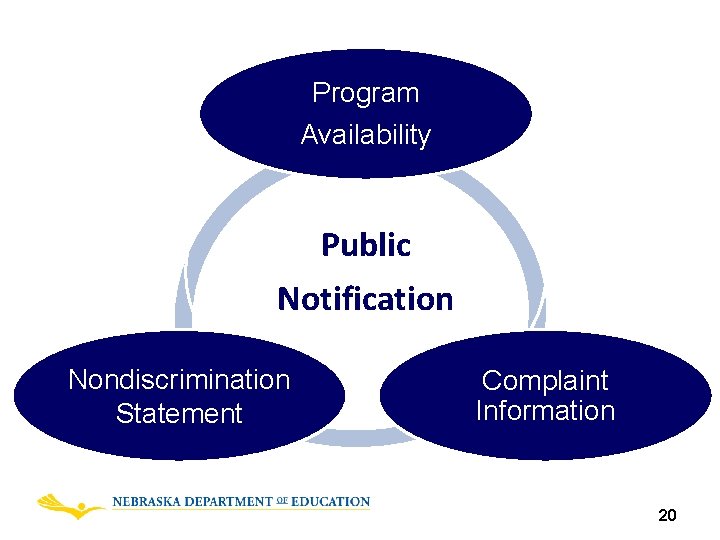 Program Availability Public Notification Nondiscrimination Statement Complaint Information 20 