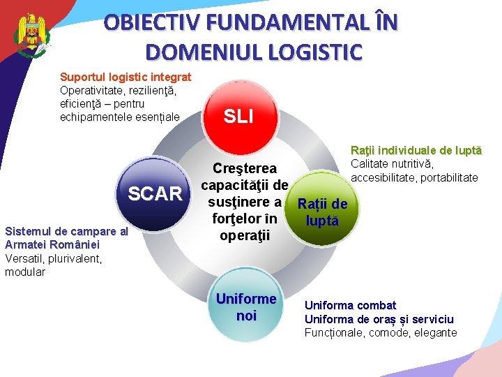 OBIECTIV FUNDAMENTAL ÎN DOMENIUL LOGISTIC Suportul logistic integrat Operativitate, rezilienţă, eficienţă – pentru echipamentele