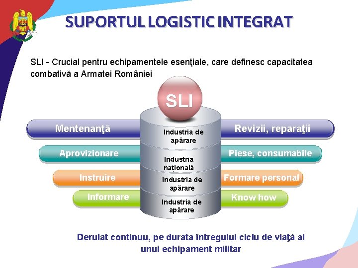 SUPORTUL LOGISTIC INTEGRAT SLI - Crucial pentru echipamentele esenţiale, care definesc capacitatea combativă a