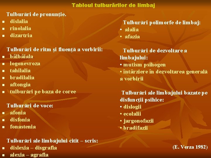 Tabloul tulburărilor de limbaj Tulburări de pronunţie. n dislalia n rinolalia n dizartria Tulburări