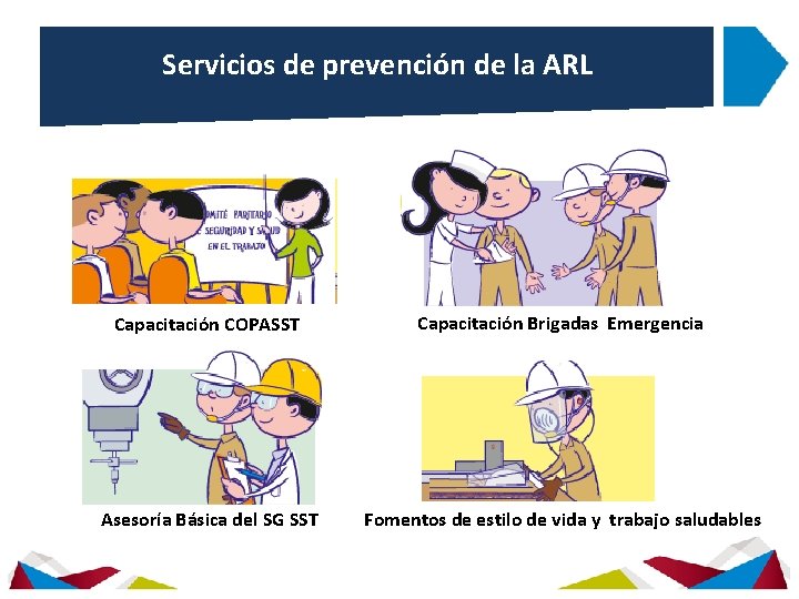 Servicios de prevención de la ARL Capacitación COPASST Capacitación Brigadas Emergencia Asesoría Básica del