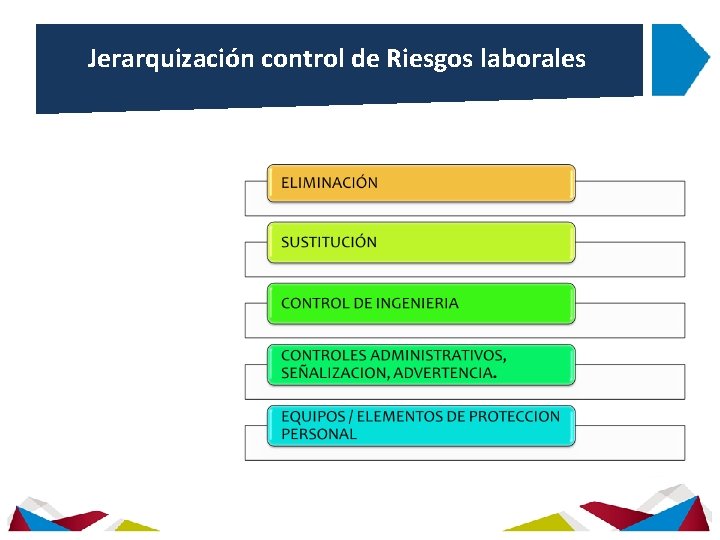 Jerarquización control de Riesgos laborales 