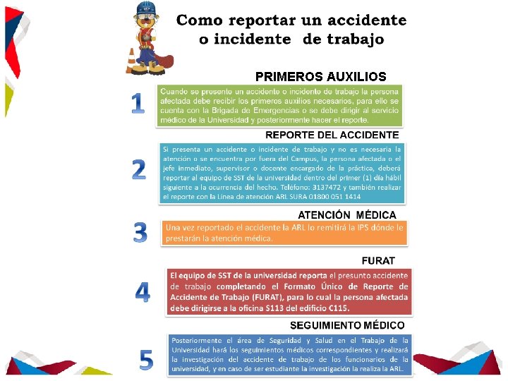 ¿Que hacer en caso de Accidente? PRIMEROS AUXILIOS 