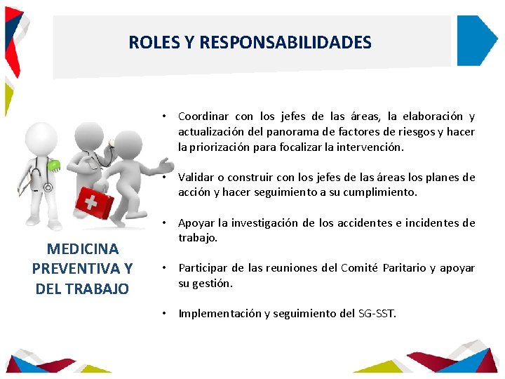 ROLES Y RESPONSABILIDADES • Coordinar con los jefes de las áreas, la elaboración y