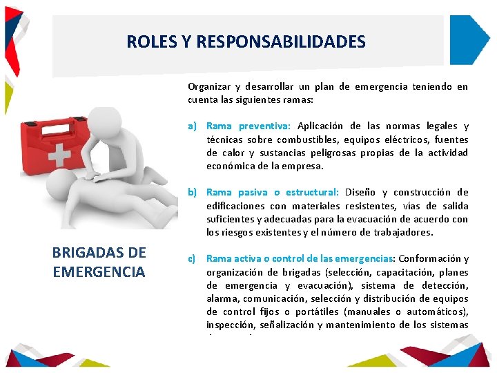 ROLES Y RESPONSABILIDADES Organizar y desarrollar un plan de emergencia teniendo en cuenta las