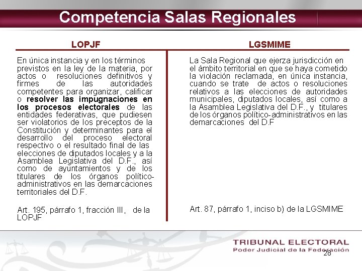 Competencia Salas Regionales LOPJF LGSMIME En única instancia y en los términos previstos en