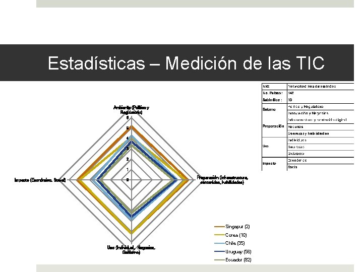 Estadísticas – Medición de las TIC Estadísticas – Medición de la SI 7 (Político