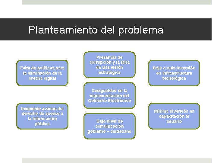 Planteamiento del problema Falta de políticas para la eliminación de la brecha digital Presencia Planteamiento del problema Falta de políticas para la eliminación de la brecha digital Presencia
