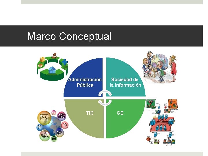 Marco Conceptual Administración Pública TIC Sociedad de la Información GE 