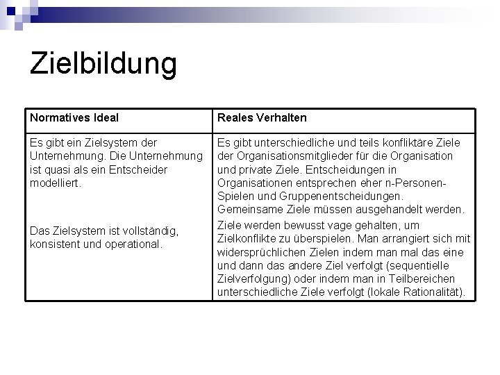 Zielbildung Normatives Ideal Reales Verhalten Es gibt ein Zielsystem der Unternehmung. Die Unternehmung ist