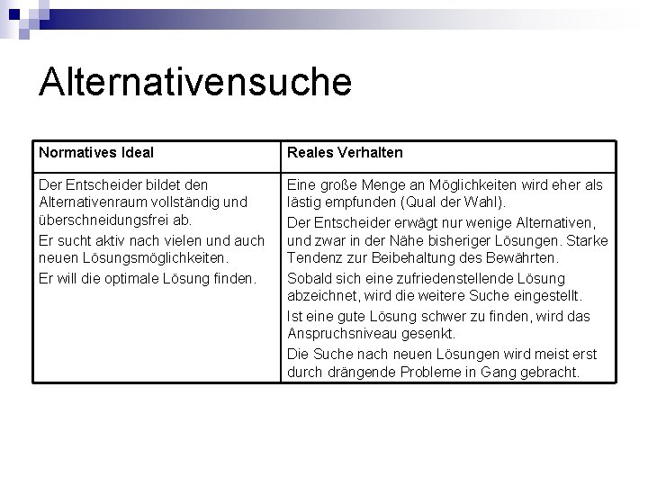 Alternativensuche Normatives Ideal Reales Verhalten Der Entscheider bildet den Alternativenraum vollständig und überschneidungsfrei ab.