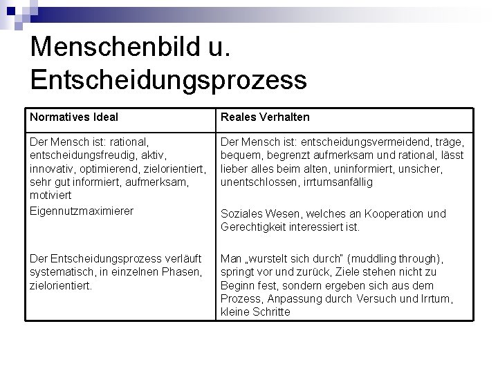 Menschenbild u. Entscheidungsprozess Normatives Ideal Reales Verhalten Der Mensch ist: rational, entscheidungsfreudig, aktiv, innovativ,