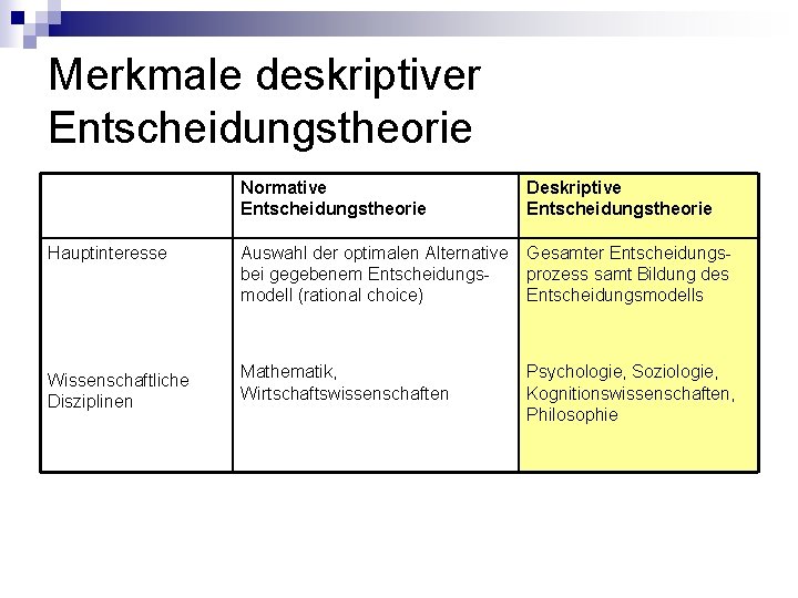 Merkmale deskriptiver Entscheidungstheorie Normative Entscheidungstheorie Deskriptive Entscheidungstheorie Hauptinteresse Auswahl der optimalen Alternative bei gegebenem