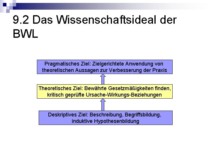 9. 2 Das Wissenschaftsideal der BWL Pragmatisches Ziel: Zielgerichtete Anwendung von theoretischen Aussagen zur