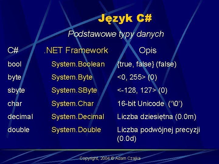 Język C# Podstawowe typy danych C# . NET Framework Opis bool System. Boolean {true,