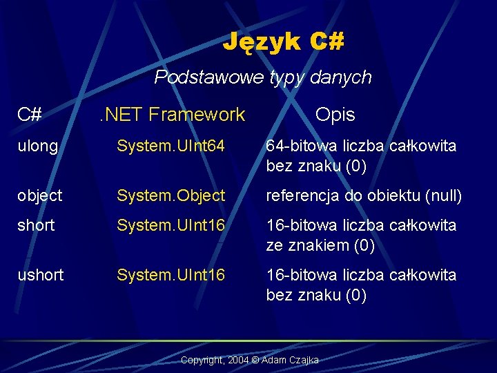 Język C# Podstawowe typy danych C# . NET Framework Opis ulong System. UInt 64