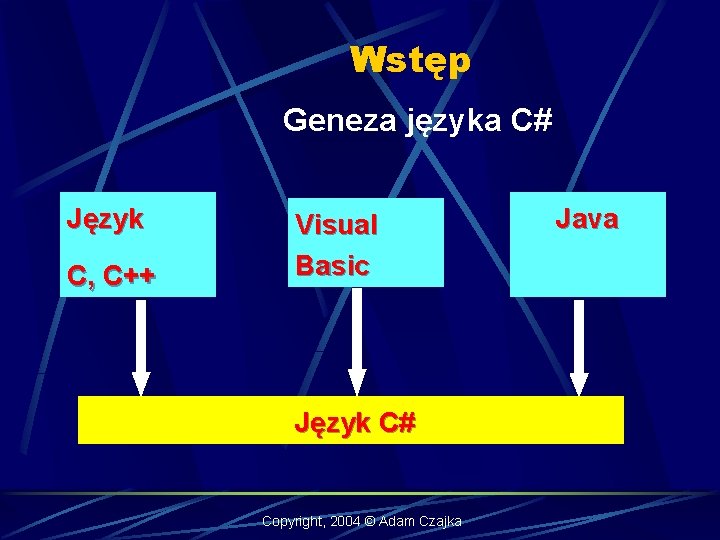 Wstęp Geneza języka C# Język C, C++ Visual Basic Język C# Copyright, 2004 ©