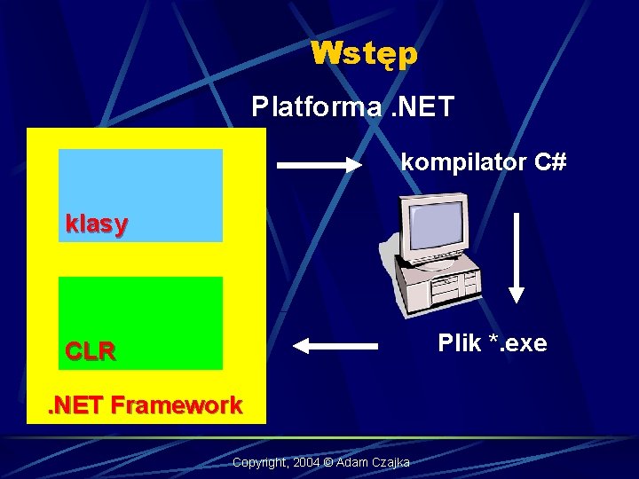 Wstęp Platforma. NET kompilator C# klasy Plik *. exe CLR. NET Framework Copyright, 2004