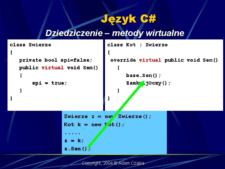 Język C# Dziedziczenie – metody wirtualne class Zwierze { private bool spi=false; public virtual