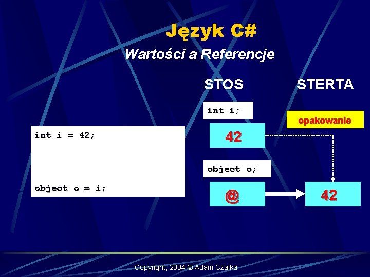 Język C# Wartości a Referencje STOS int i; int i = 42; STERTA opakowanie