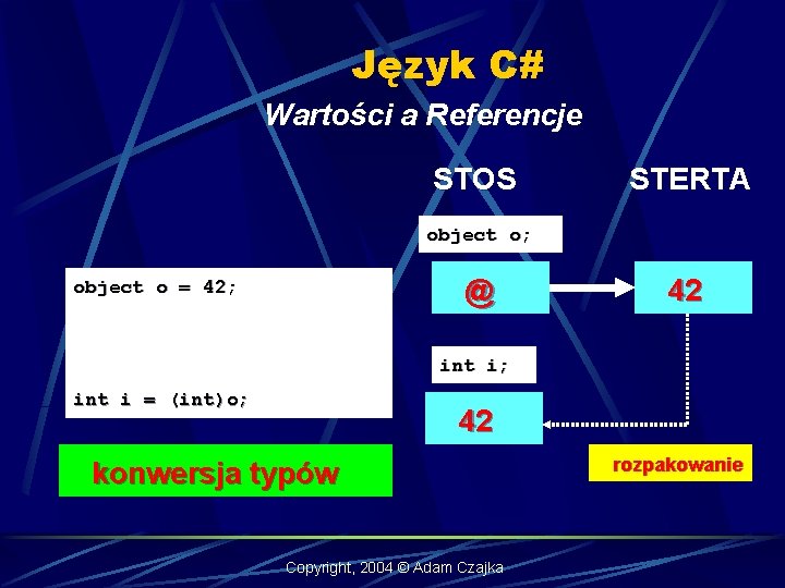 Język C# Wartości a Referencje STOS STERTA object o; @ object o = 42;
