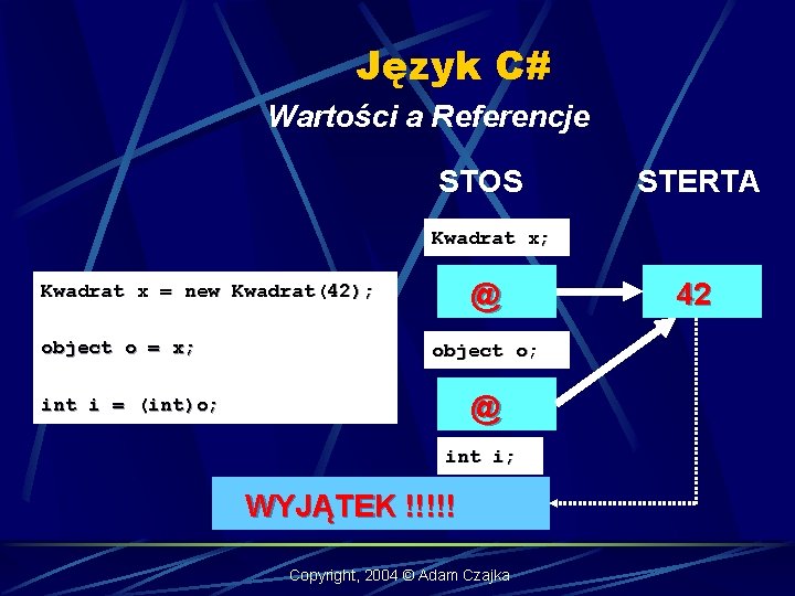 Język C# Wartości a Referencje STOS STERTA Kwadrat x; @ Kwadrat x = new