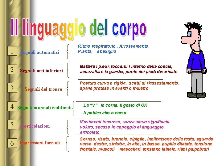 1 Segnali automatici 2 Segnali arti inferiori 3 Segnali del tronco 4 Segnali manuali