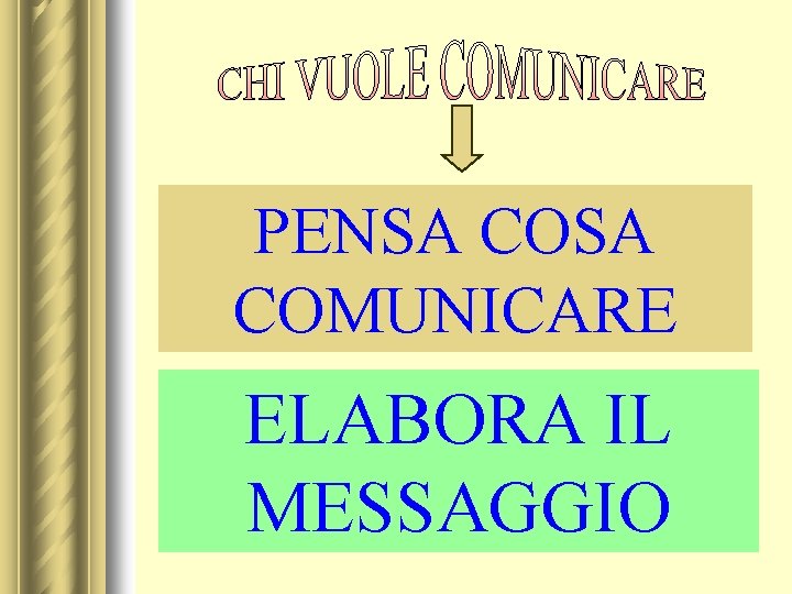 PENSA COMUNICARE ELABORA IL MESSAGGIO 