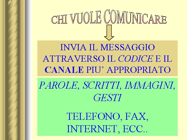 INVIA IL MESSAGGIO ATTRAVERSO IL CODICE E IL CANALE PIU’ APPROPRIATO PAROLE, SCRITTI, IMMAGINI,