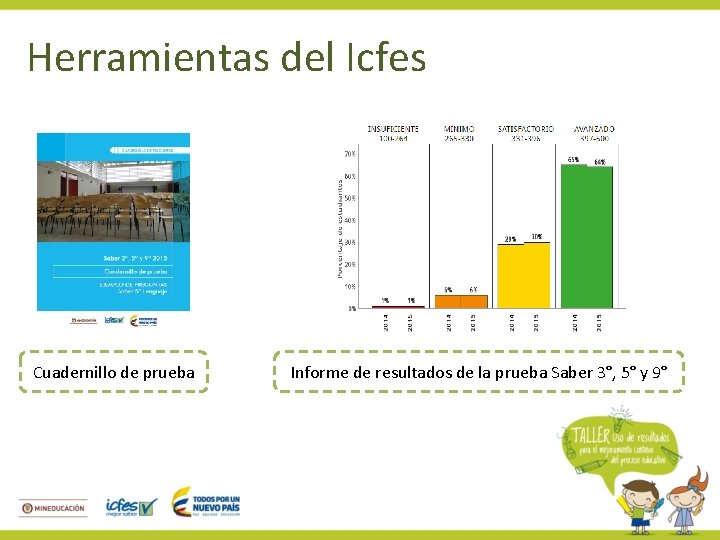 Herramientas del Icfes Cuadernillo de prueba Informe de resultados de la prueba Saber 3°,