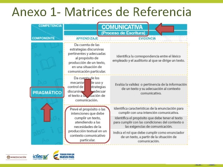 Anexo 1 - Matrices de Referencia 