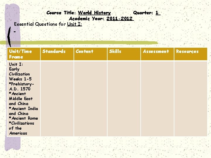 Course Title: World History Quarter: 1 Academic Year: 2011 -2012 Essential Questions for Unit