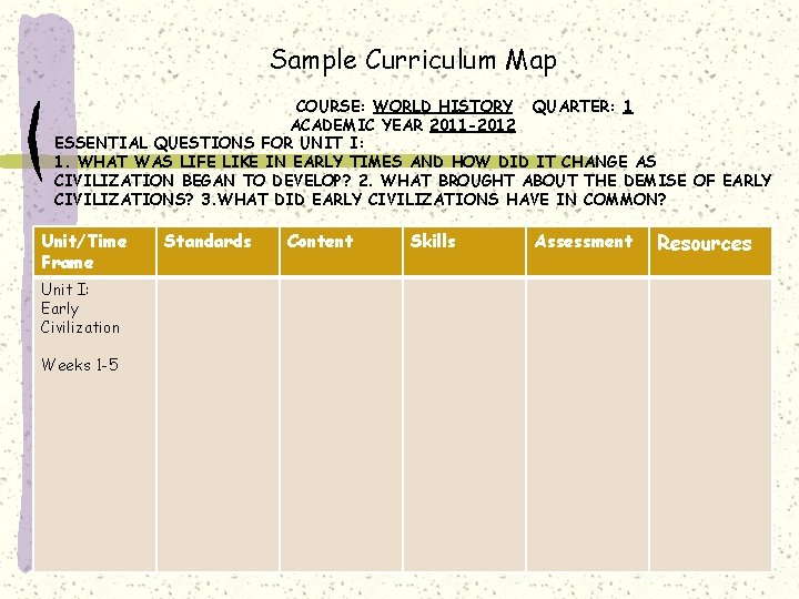 Sample Curriculum Map COURSE: WORLD HISTORY QUARTER: 1 ACADEMIC YEAR 2011 -2012 ESSENTIAL QUESTIONS