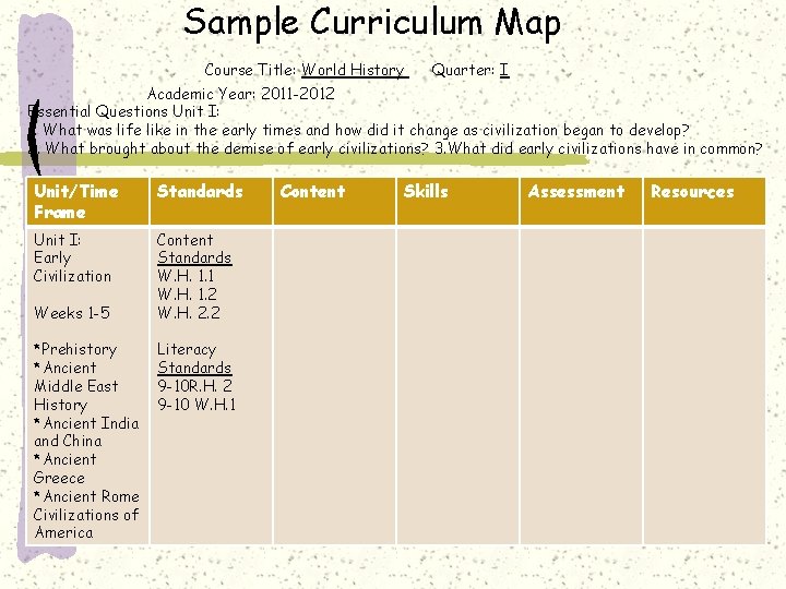 Sample Curriculum Map Course Title: World History Quarter: I Academic Year: 2011 -2012 Essential