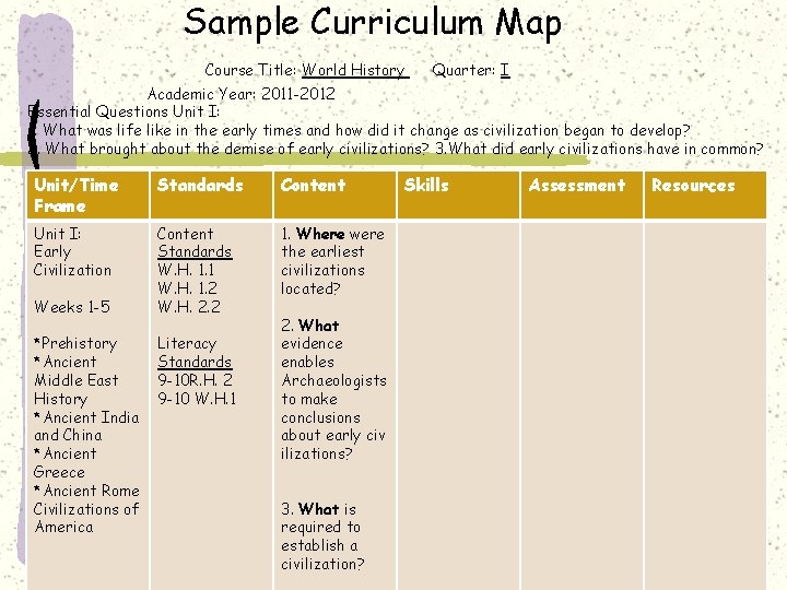 Sample Curriculum Map Course Title: World History Quarter: I Academic Year: 2011 -2012 Essential