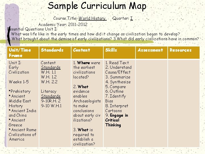 Sample Curriculum Map Course Title: World History Quarter: I Academic Year: 2011 -2012 Essential