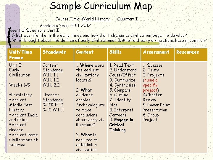 Sample Curriculum Map Course Title: World History Quarter: I Academic Year: 2011 -2012 Essential