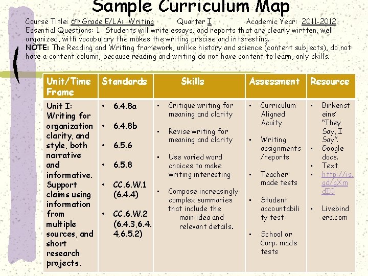 Sample Curriculum Map Course Title: 6 th Grade E/LA: Writing Quarter I Academic Year: